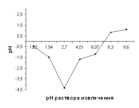 ���������� ���������