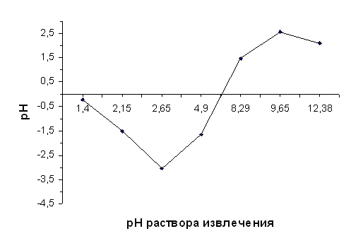 ���������� ���������