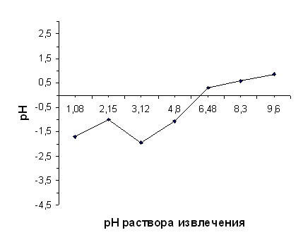 ���������� ���������