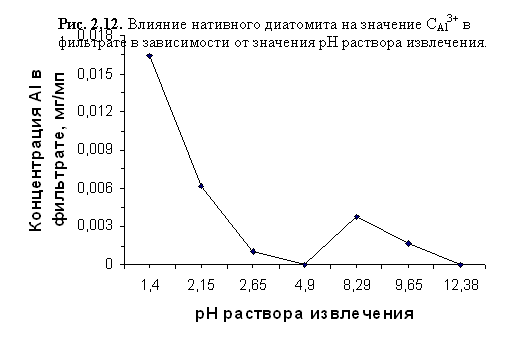 ���������� ���������