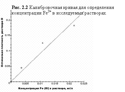 ���������� ���������