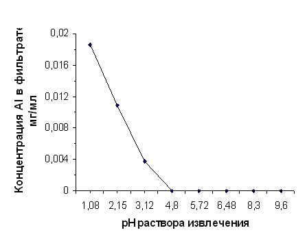 ���������� ���������