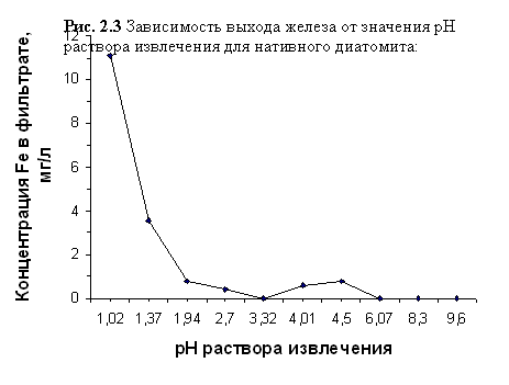 ���������� ���������