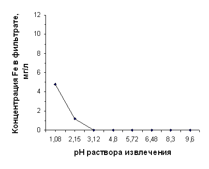 ���������� ���������