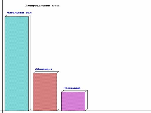 ��������� ��������� ������ � ����������