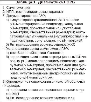 ����������� ���������� �������