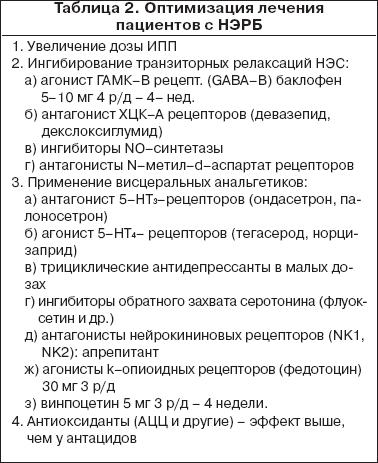 ����������� ���������� �������