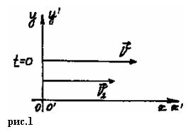 � �������� ������� ����� �� ��������������� �������� ��� �������� ����� ���������� � 9 ������ ������������������� �����