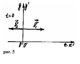 � �������� ������� ����� �� ��������������� �������� ��� �������� ����� ���������� � 9 ������ ������������������� �����