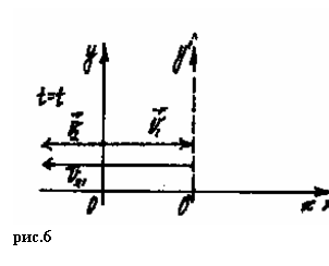 � �������� ������� ����� �� ��������������� �������� ��� �������� ����� ���������� � 9 ������ ������������������� �����