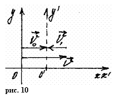 � �������� ������� ����� �� ��������������� �������� ��� �������� ����� ���������� � 9 ������ ������������������� �����