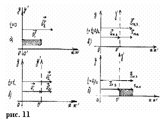� �������� ������� ����� �� ��������������� �������� ��� �������� ����� ���������� � 9 ������ ������������������� �����