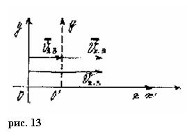 � �������� ������� ����� �� ��������������� �������� ��� �������� ����� ���������� � 9 ������ ������������������� �����