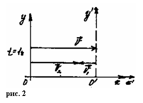 � �������� ������� ����� �� ��������������� �������� ��� �������� ����� ���������� � 9 ������ ������������������� �����