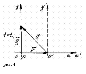 � �������� ������� ����� �� ��������������� �������� ��� �������� ����� ���������� � 9 ������ ������������������� �����