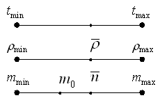 ������ ���� ������������ ������, ����� ����� � ����� ���������, ����������� ����������� �������