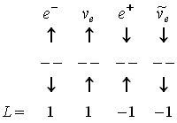 ������ ���� ������������ ������, ����� ����� � ����� ���������, ����������� ����������� �������