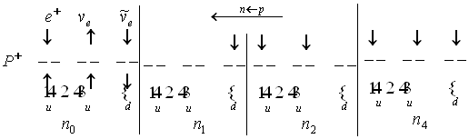 ������ ���� ������������ ������, ����� ����� � ����� ���������, ����������� ����������� �������