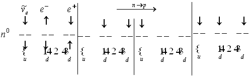 ������ ���� ������������ ������, ����� ����� � ����� ���������, ����������� ����������� �������