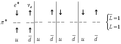 ������ ���� ������������ ������, ����� ����� � ����� ���������, ����������� ����������� �������