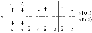 ������ ���� ������������ ������, ����� ����� � ����� ���������, ����������� ����������� �������