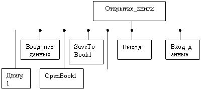 ������ ������������������ �����������