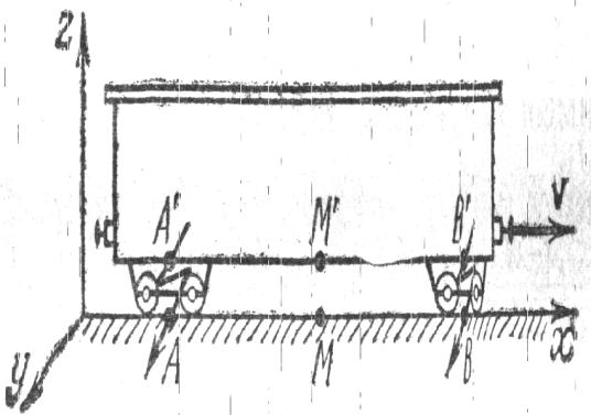 ������� ��������������� ���������