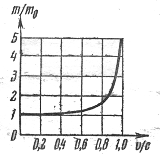 ������� ��������������� ���������