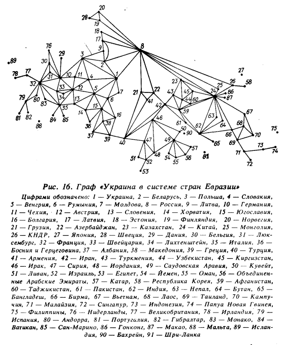 ��������-�������������� ��������� �������