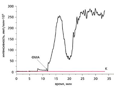 �������� ������� ����� ������