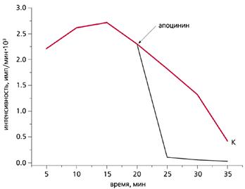 �������� ������� ����� ������