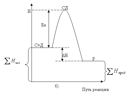 ���������� �������� � ���������� � ���������� ��������