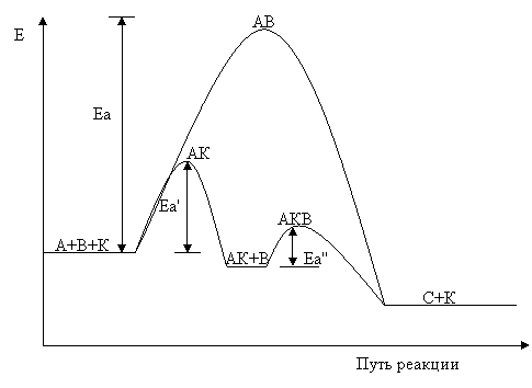 ���������� �������� � ���������� � ���������� ��������