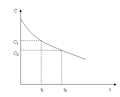 ���������� �������� � ���������� � ���������� ��������