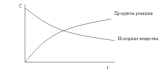 ���������� �������� � ���������� � ���������� ��������