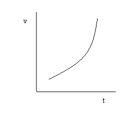 ���������� �������� � ���������� � ���������� ��������