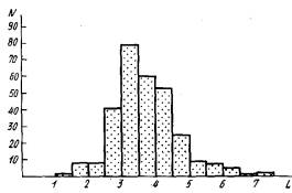 ���������� ������� � �������� ������������������� ��������� ��������