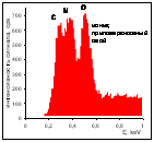 ������� ������� ����������� ������������ ������� �� �� ����������������� ��������� � ��������������� ������� �������