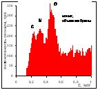 ������� ������� ����������� ������������ ������� �� �� ����������������� ��������� � ��������������� ������� �������