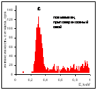 ������� ������� ����������� ������������ ������� �� �� ����������������� ��������� � ��������������� ������� �������