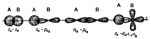 ���������� �����. ���� �������������� �������