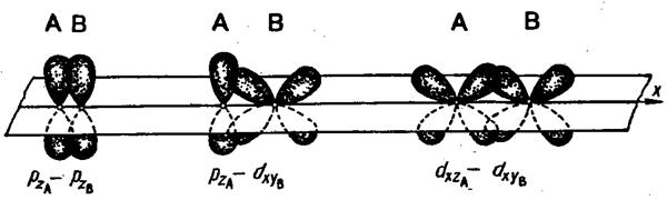 ���������� �����. ���� �������������� �������