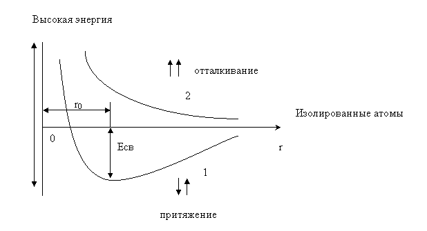 ���������� �����. ���� �������������� �������