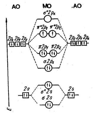 ���������� �����. ���� �������������� �������