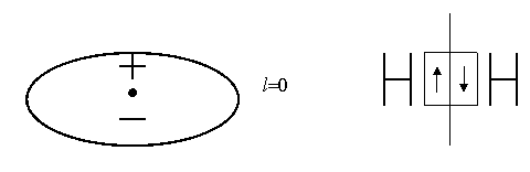 ���������� �����. ���� �������������� �������