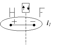 ���������� �����. ���� �������������� �������