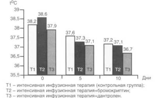 ��������������� ���������������� �������