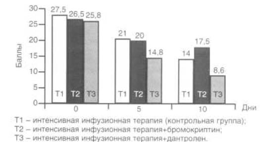 ��������������� ���������������� �������