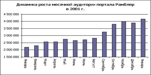 ������ �������� ��������� �� �������: ������������ ������ ����� � ��������