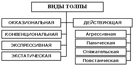 ����� � �������������� � ���������